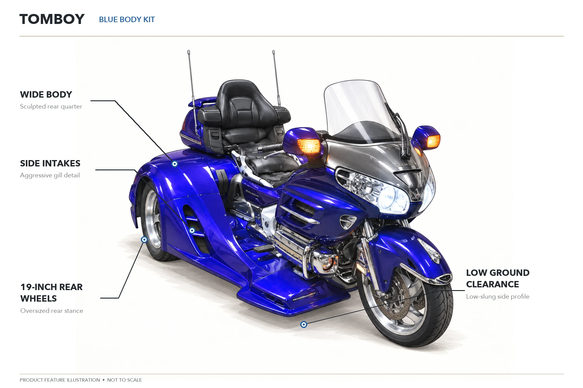 Blue TOMBOY trike annotated with its wide body, side intakes, 19-inch rear wheels and low ground clearance