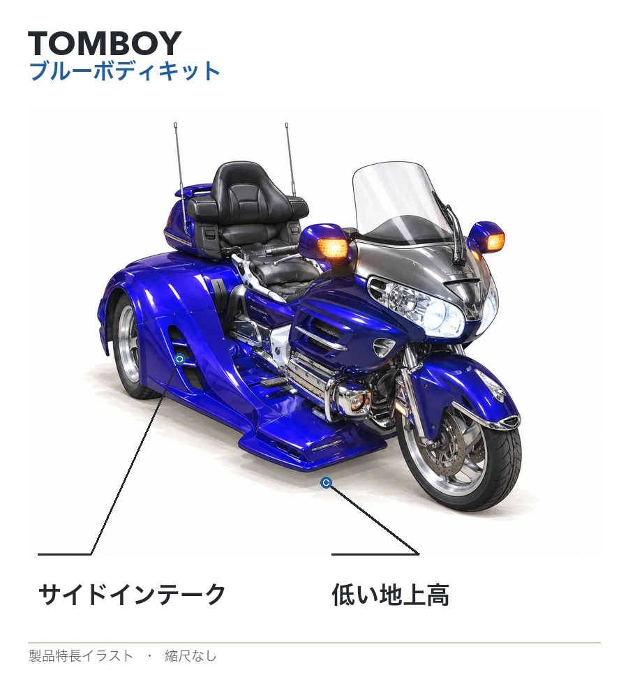 ブルーのTOMBOYトライク。ワイドボディ、サイドインテーク、19インチリアホイール、低い地上高を図中に注記