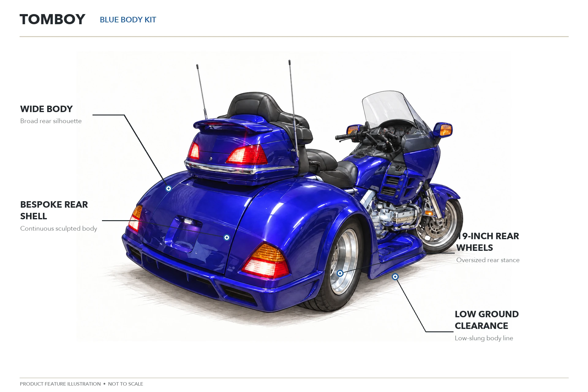 Blue TOMBOY trike annotated with its bespoke rear body, wide stance, 19-inch rear wheels and low ground clearance