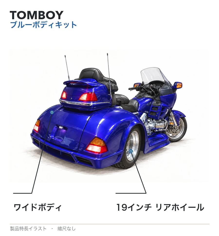 ブルーのTOMBOYトライク。幅広いリアボディ、専用リアシェル、19インチリアホイール、低い地上高を図中に注記